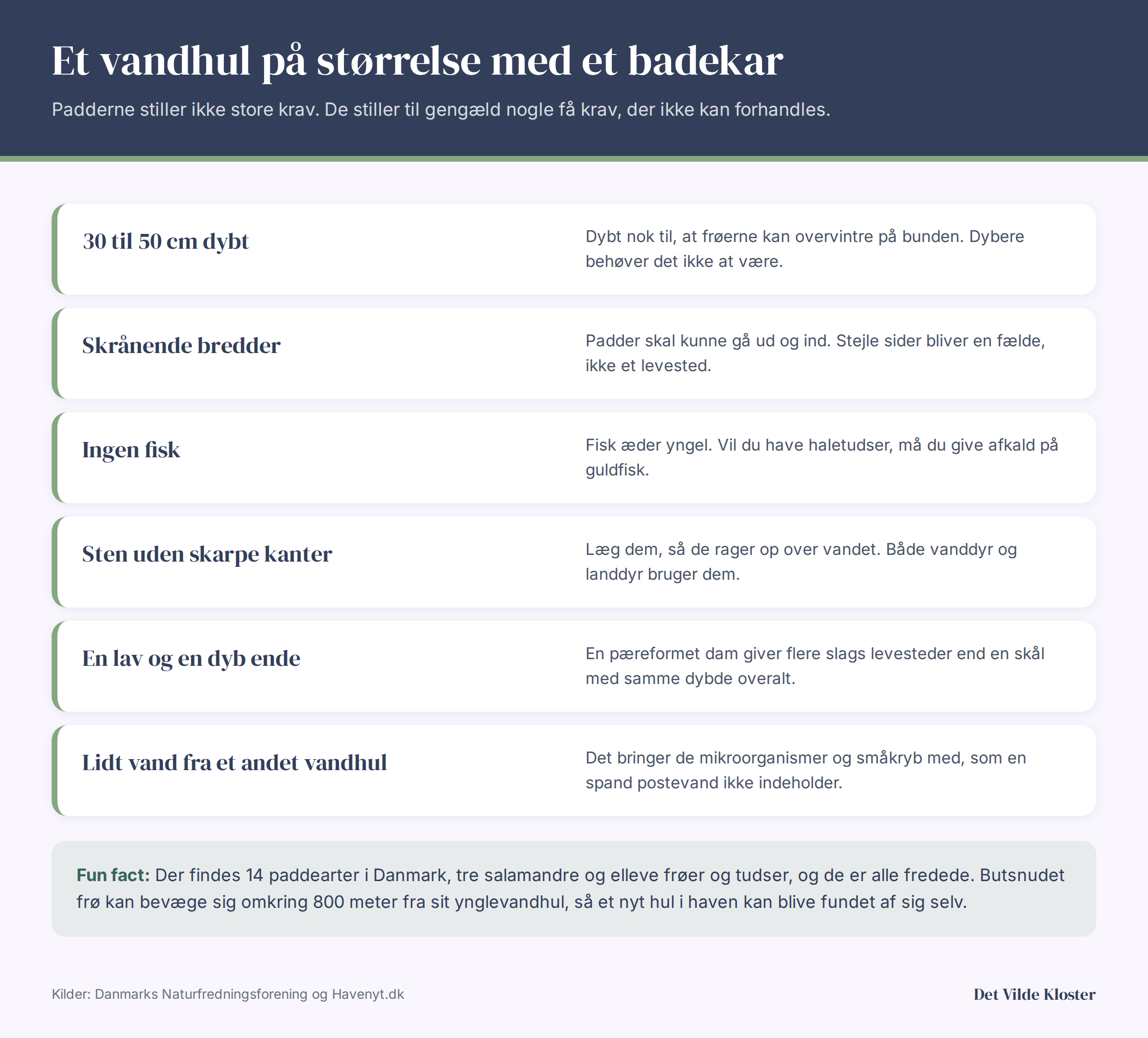 Infografik om et lille vandhul i haven: 30 til 50 cm dybde, skrånende bredder, ingen fisk, sten uden skarpe kanter, en lav og en dyb ende, og lidt vand fra et andet vandhul.
